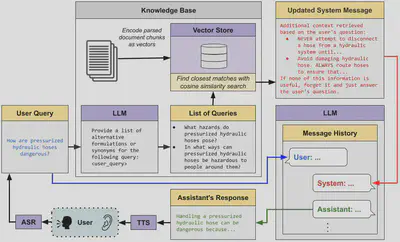 RAG Architecture