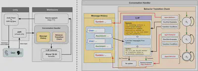 Conversational Architecture