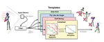 Machete: Easy, Efficient, and Precise Continuous Custom Gesture Segmentation