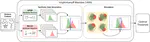 The Voight-Kampff Machine for Automatic Custom Gesture Rejection Threshold Selection