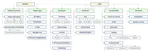 From Research to Practice: Survey and Taxonomy of Object Selection in Consumer VR Applications